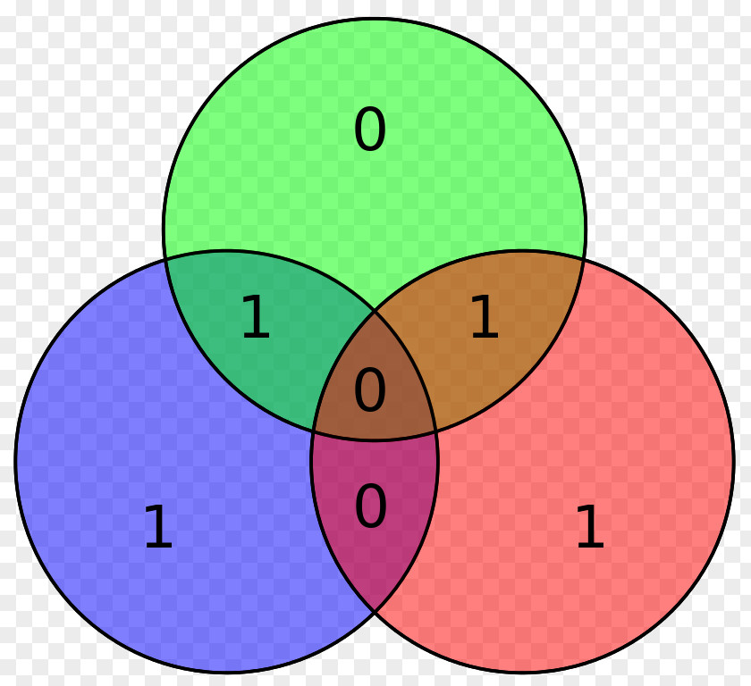 Green S Hamming Code Hamming(7,4) Error Detection And Correction Parity Bit PNG