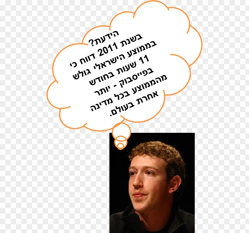 Mark Zuckerberg Facebook Millionaire Candy Crush Saga Cambridge Analytica PNG