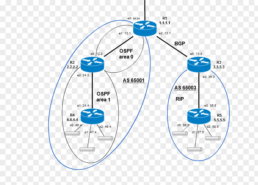 Broadcast Domain Ips Open Shortest Path First Routing Information Protocol Computer Network Border Gateway Bootstrap PNG