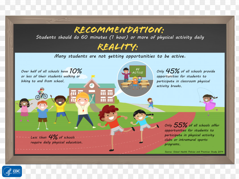 School Activity Centers For Disease Control And Prevention Middle National Secondary Physical Education PNG