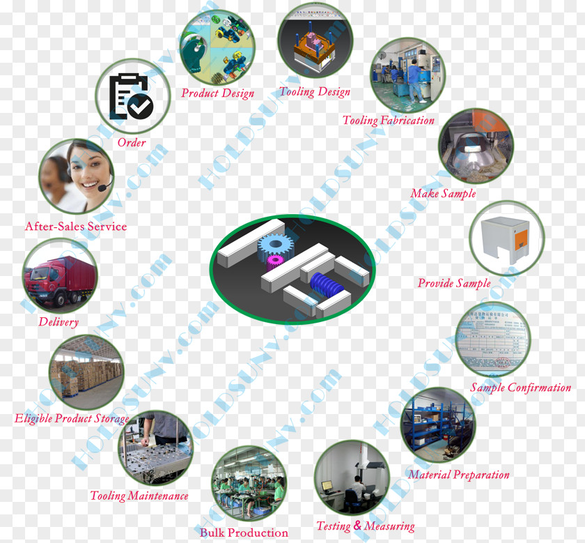 Management Development Diagram Product Design Font Barnes & Noble PNG