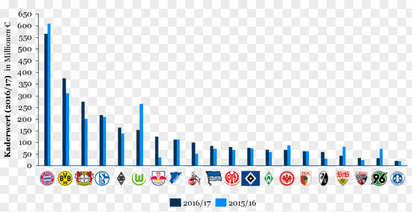 Statistik 2017–18 Bundesliga 2015–16 Hamburger SV Football Player Diagram PNG