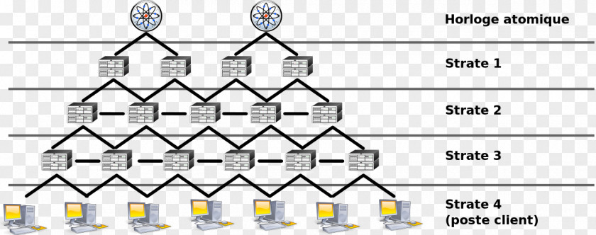 Time Network Protocol Computer Routing Information Communication Servers PNG