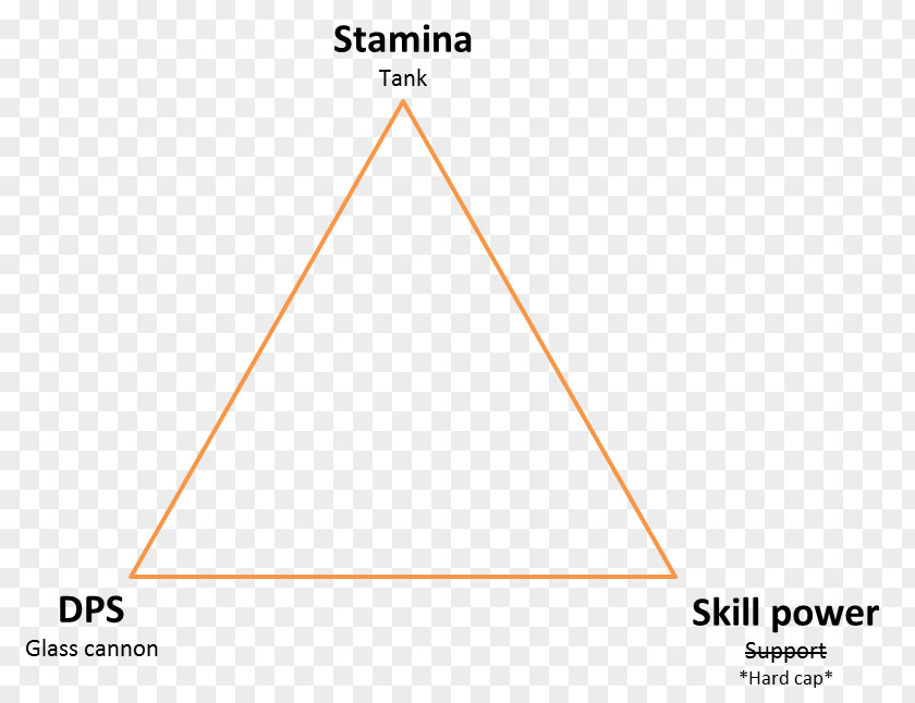 Triangle Tom Clancy's The Division Authority Skill PNG