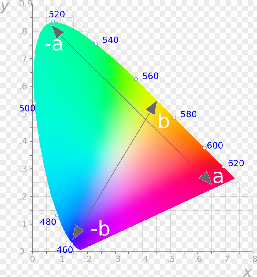 Light Chromaticity CIE 1931 Color Space International Commission On Illumination PNG