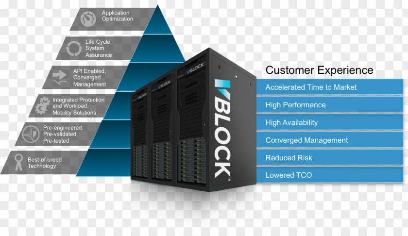 Dell EMC VCE Converged Infrastructure Computer Software PNG