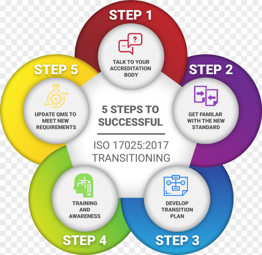 Business Resource Management System Quality PNG