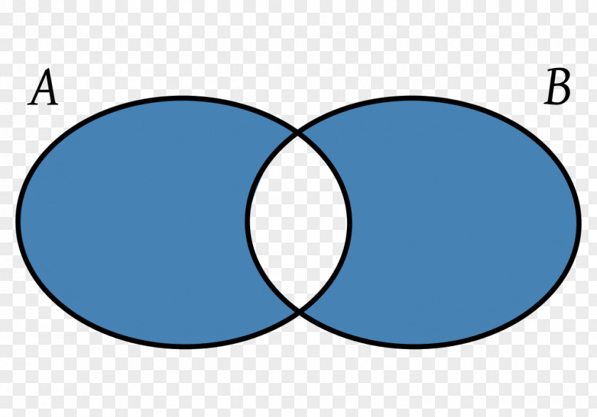 Difference Set Theory Diferencia De Conjuntos Symmetric Element PNG