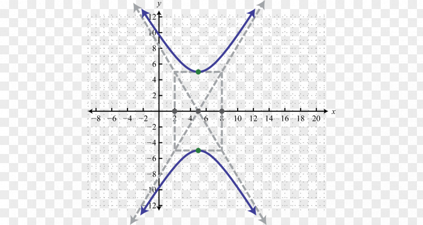 Line Point Hyperbola Angle Graph Of A Function PNG