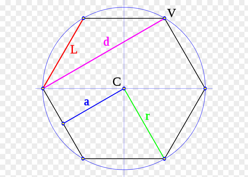 Angle Circle Area Regular Polygon PNG