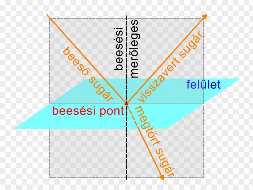Line Triangle Diagram PNG