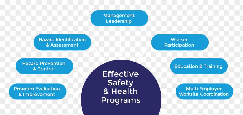 Compliance Program Elements Occupational Safety And Health Administration Effective Training Organization PNG