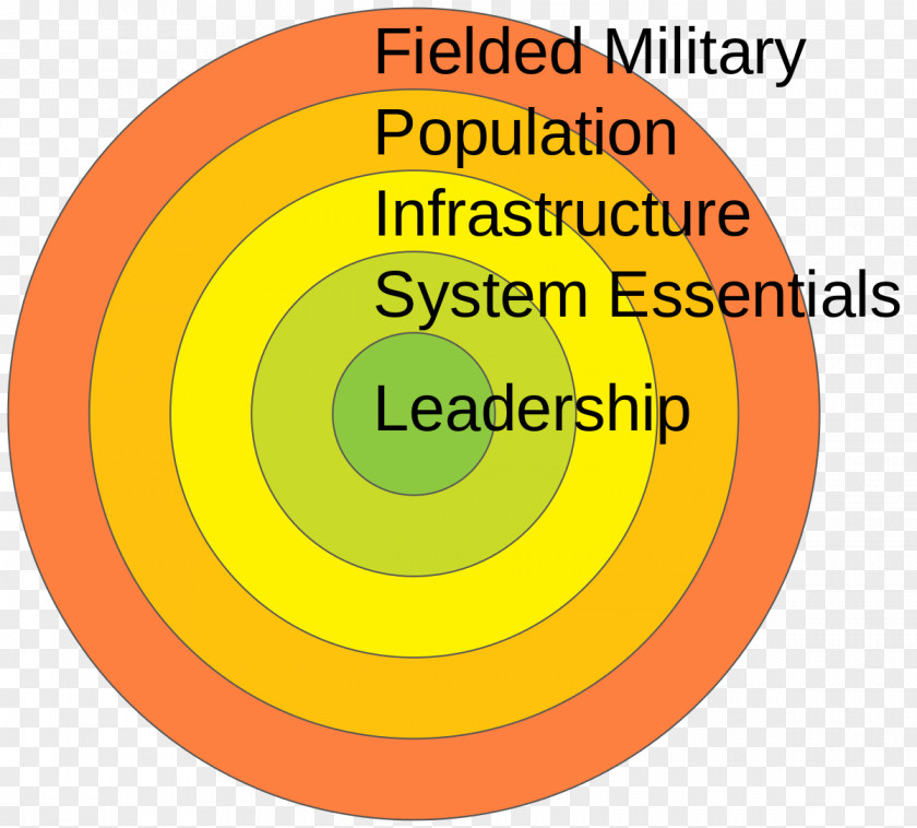 Rings On War Warden's Five United States Military Theory PNG