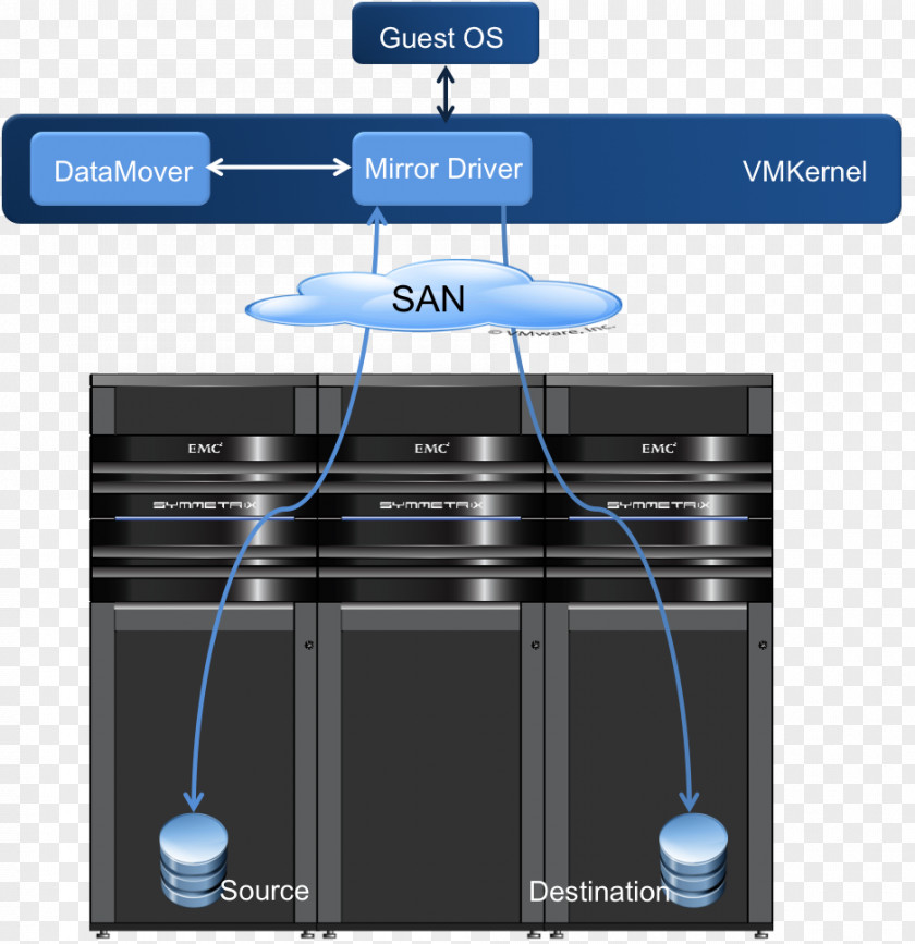 VaSA VMware ESXi Virtualization Software-defined Data Center VMDK PNG