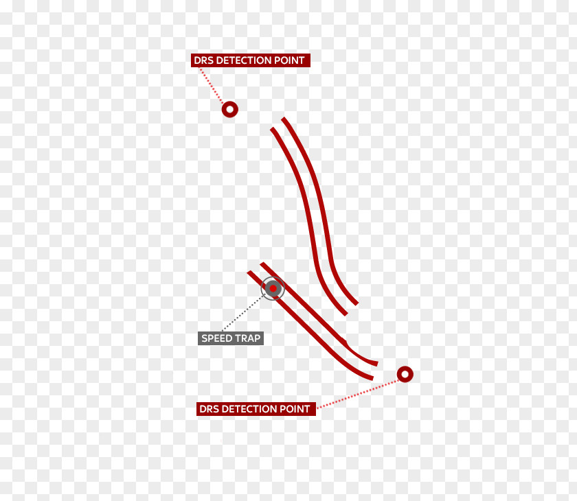 Formula One Sochi Russian Grand Prix 2018 FIA World Championship Sport PNG