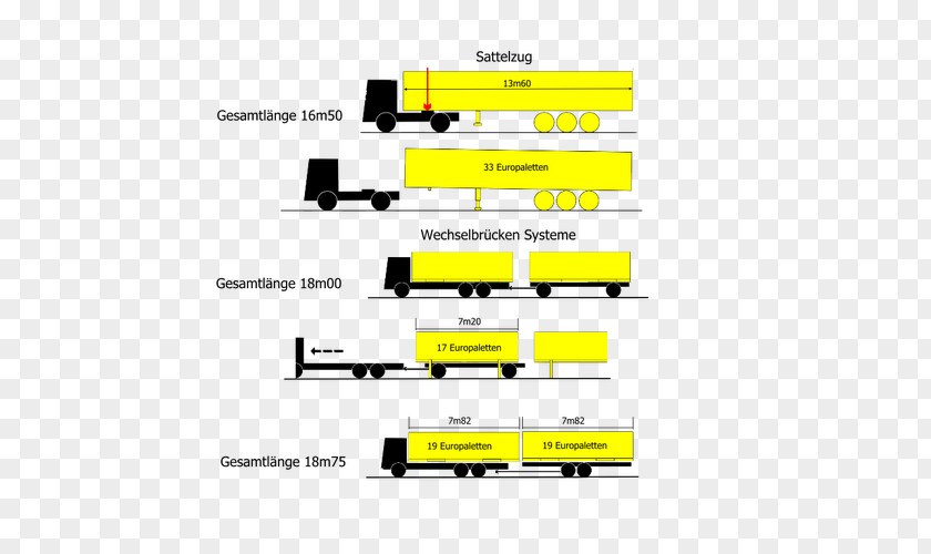Truck Intermodal Container Swap Body Semi-trailer PNG