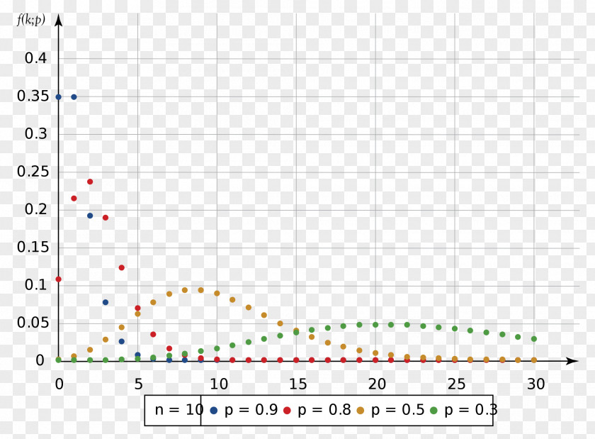 Negative Binomial Distribution Probability Average Variance PNG