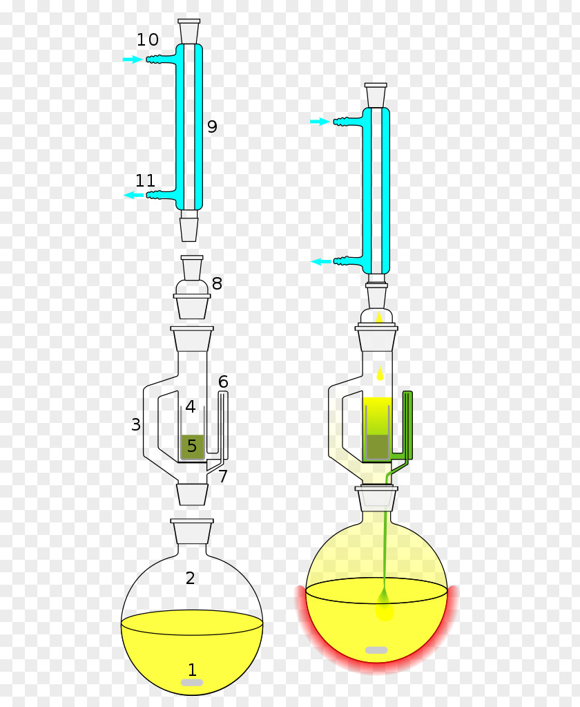 Science Soxhlet Extractor Extraction Laboratory Glassware Chemistry PNG