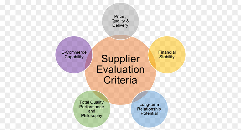 Supplier Evaluation Vendor Quality Organization PNG