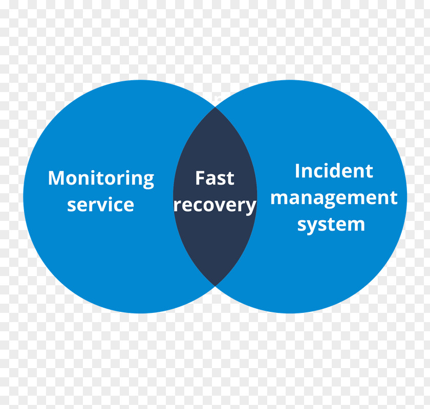 Alert Bay Organization Incident Management System Human Resource PNG