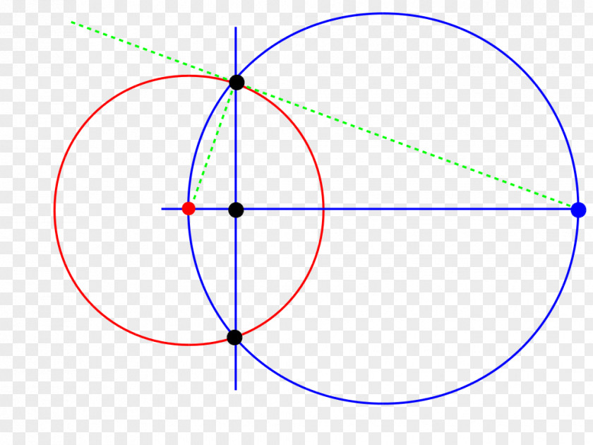Circle Label Line Point Angle Symmetry PNG