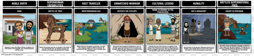 Greek Characteristics Odysseus Odyssey Trojan War Of Epic Heroes PNG