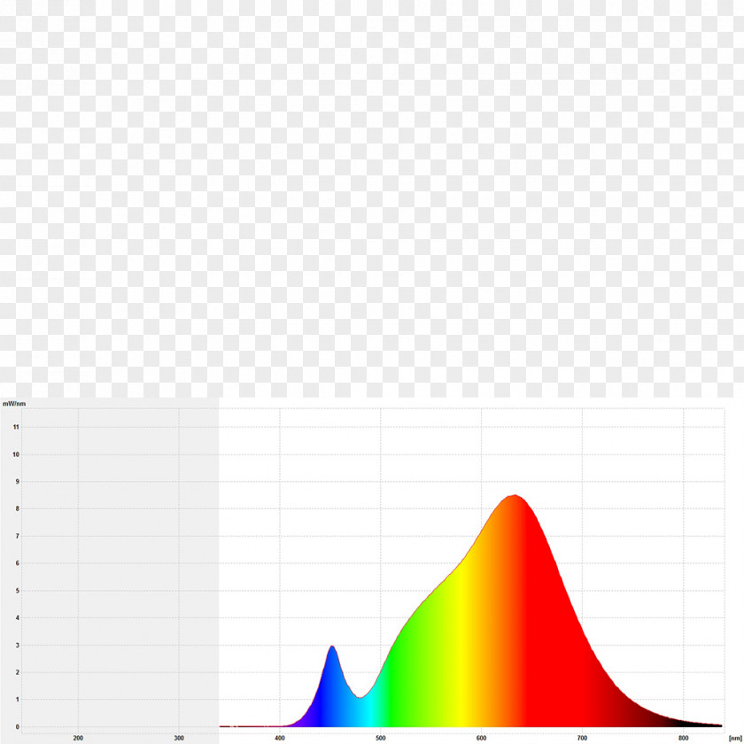 Line Graphic Design Diagram PNG