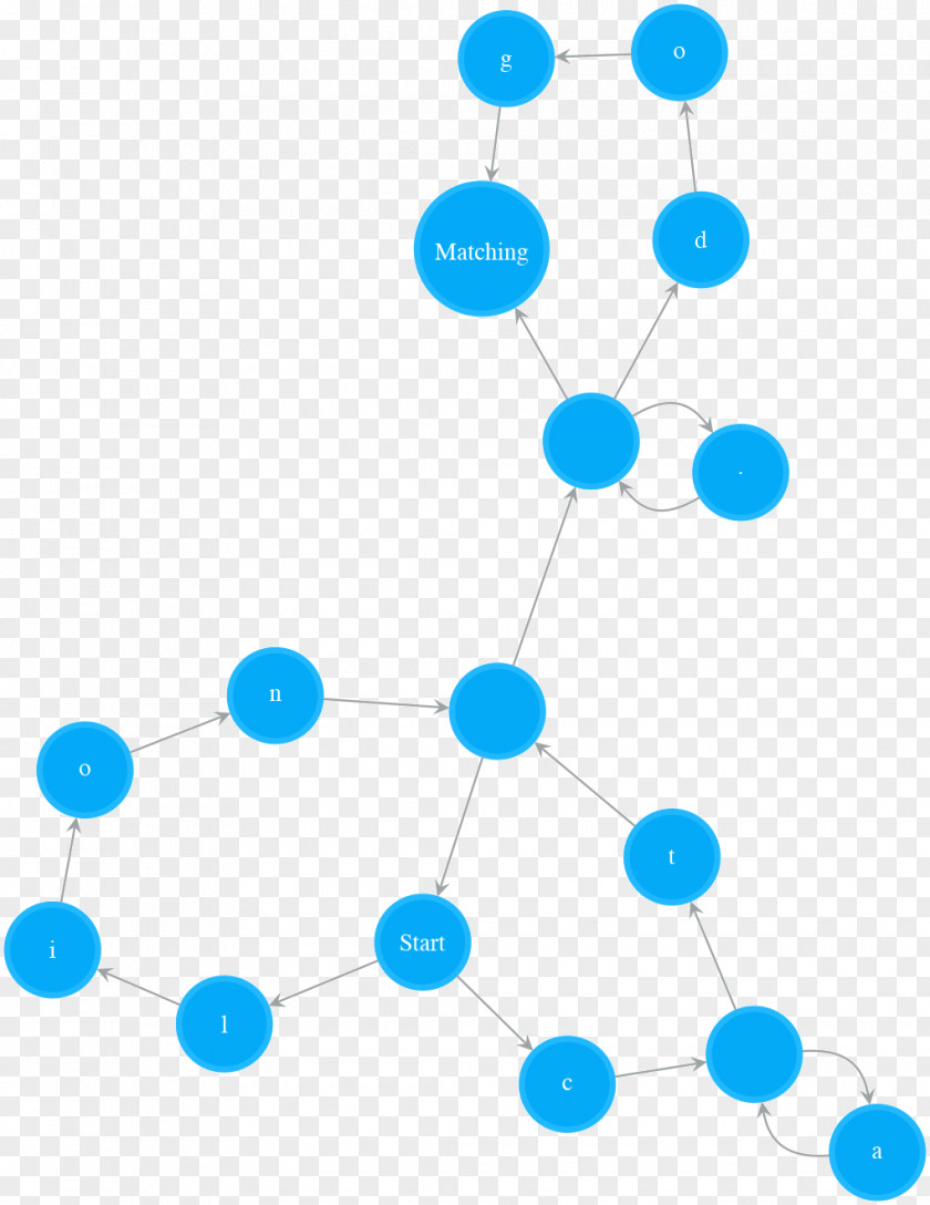 Linear Pattern Regular Expression Nondeterministic Finite Automaton String Language PNG