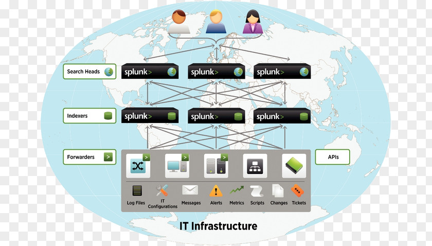 Architecte Splunk Computer Network Architecture Diagram Application Server PNG