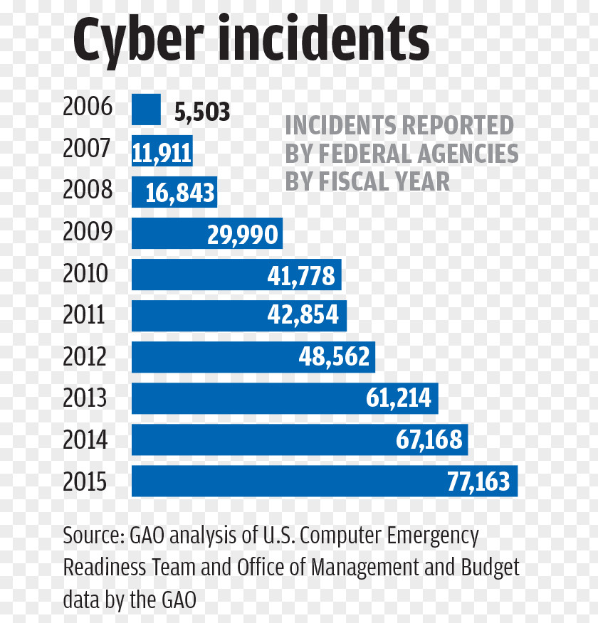 United States 2017 Cyberattacks On Ukraine Cyberspace Computer Security PNG