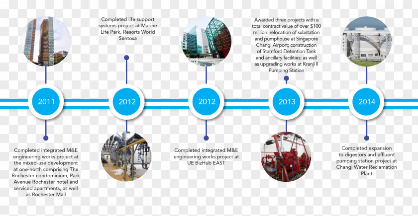 Technology Diagram PNG