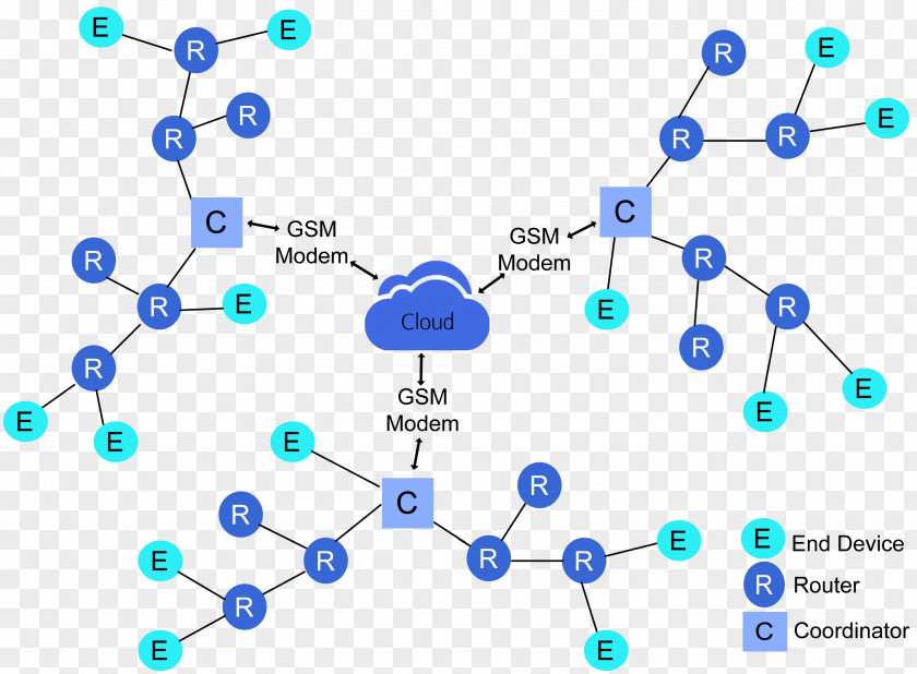 Wide Area Network Wireless Sensor 6LoWPAN Computer Mesh Networking PNG