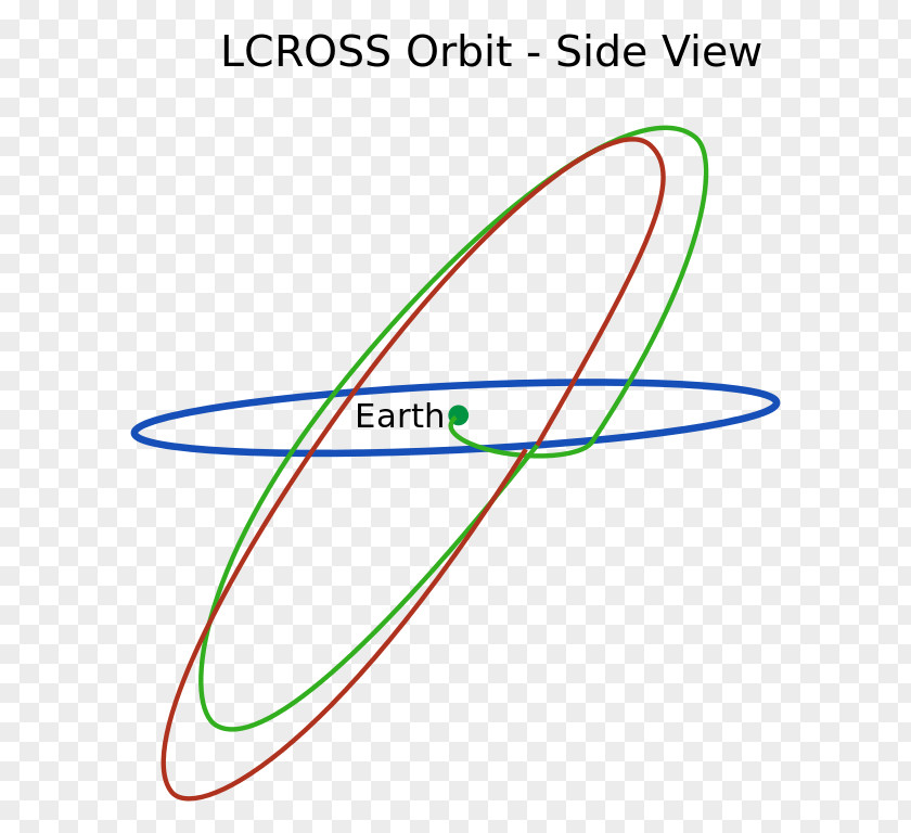 Nasa LCROSS NASA Moon Lunar Reconnaissance Orbiter Trajectory PNG