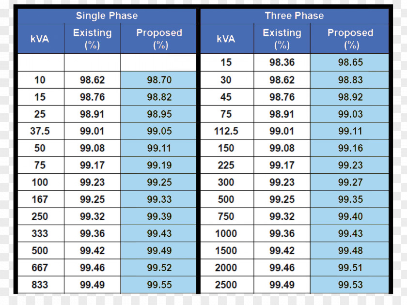 Vegetable Base Transformer Three-phase Electric Power Chart Wiring Diagram PNG