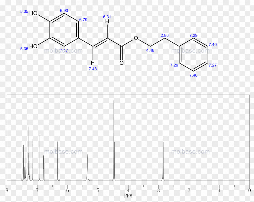 Caffe Ecommerce Science Interaction Scherrer Equation Diagram Plot PNG