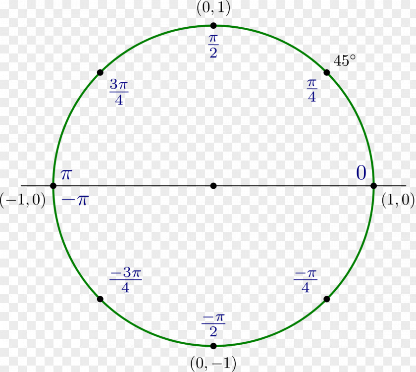 Circle Atan2 Angle Bitmap PNG