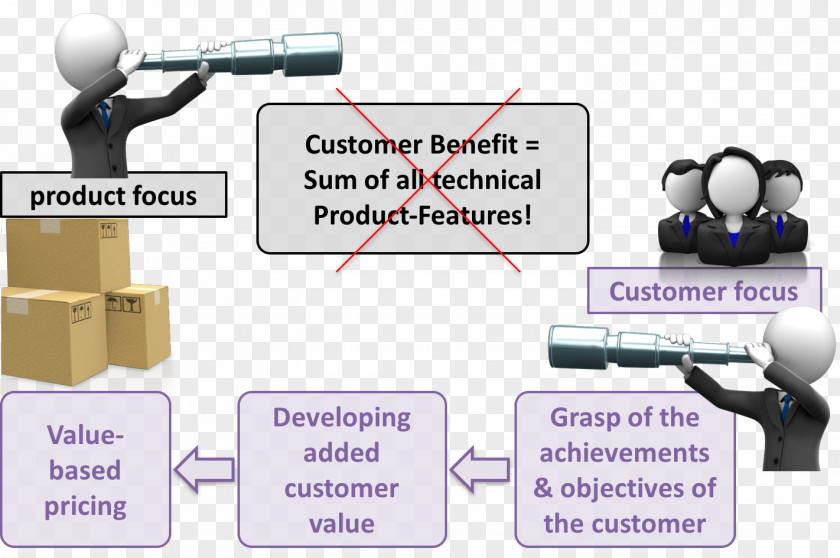 Client Focus Product Design Purple Technology Font PNG