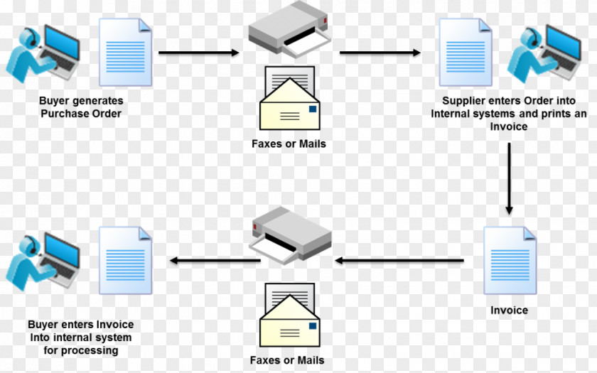 Business Explain Electronic Data Interchange Exchange System Invoicing EDIFACT PNG