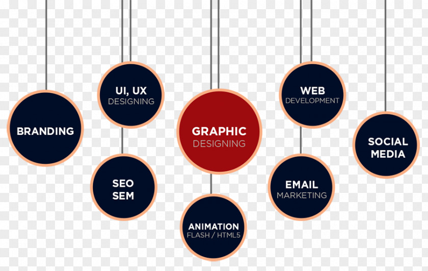 Design Graphic Designer Dubai Web PNG