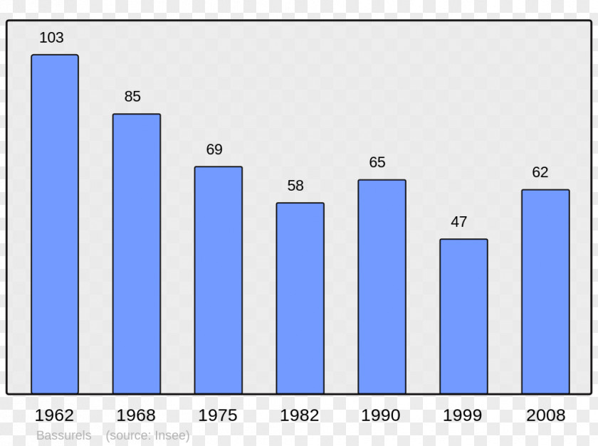 Population Estaing Le Tech Prez Girondelle Autry PNG