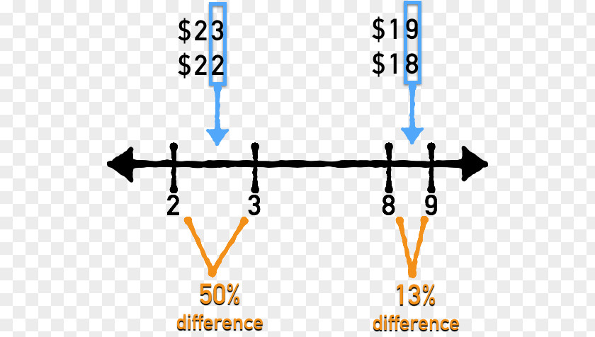 Pricing Strategy Psychology Price PNG