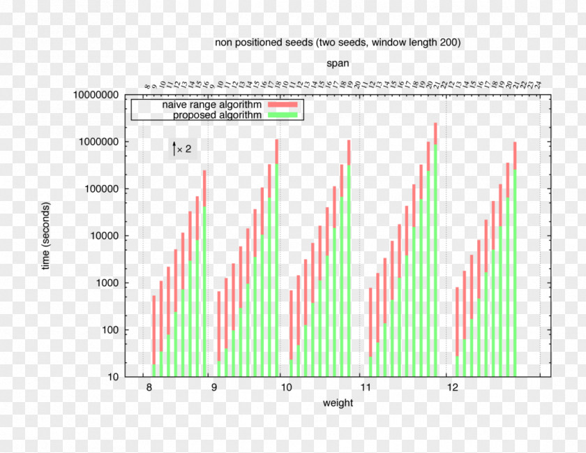 Line Graphic Design Document Angle Pattern PNG