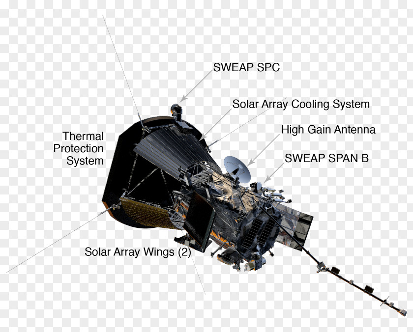 Solar Phenomena Parker Probe Space NASA Sun Spacecraft PNG