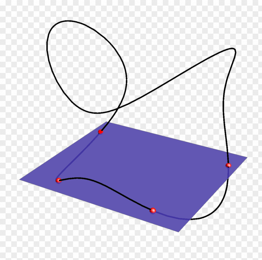 Space Algebraic Curve Térgörbe Point PNG