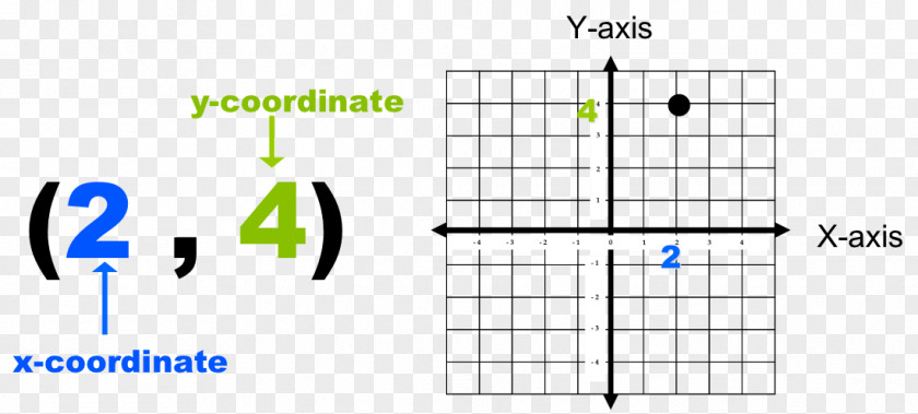 Mathematics Cartesian Coordinate System Ordered Pair Graph Of A Function PNG