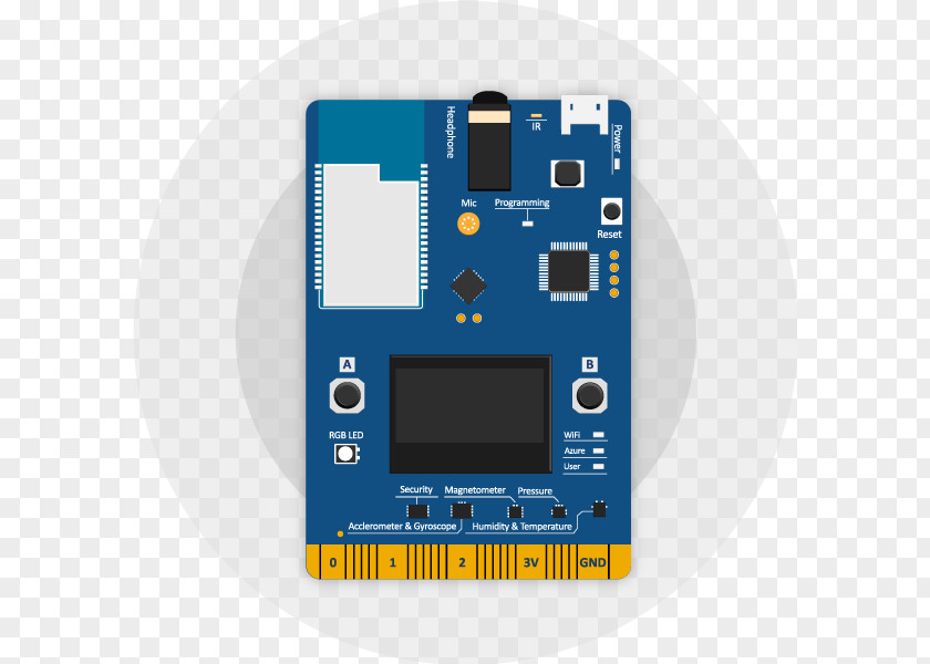 Microsoft Azure Microcontroller IoT Software Development Kit PNG