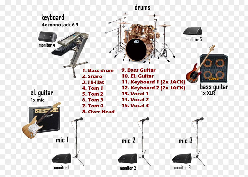 Starmania Electronics Accessory Slovakia Musical Ensemble Electronic Component PNG