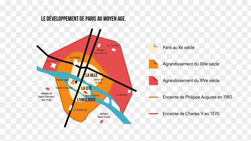 City Middle Ages Stredoveké Mesto Croissance Urbaine Paris PNG