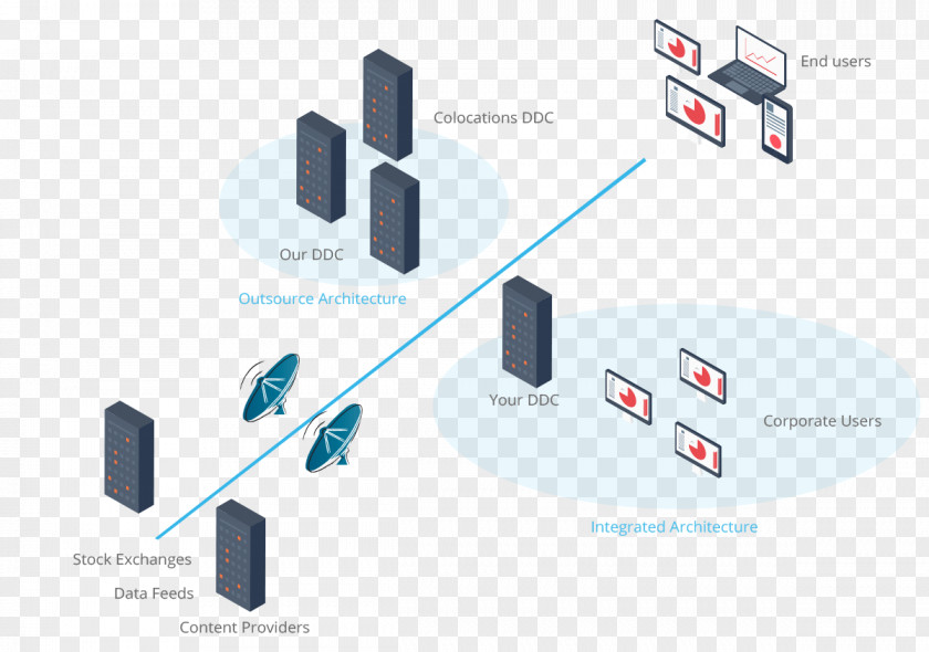 Fintech Architecture Data Technology PNG