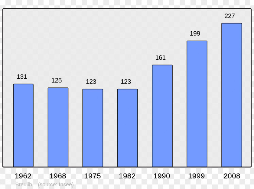 Population Anais Dole Our Aiglun Wikipedia PNG